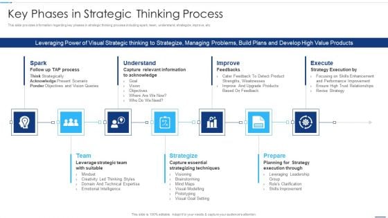 Chief Strategy Executive Playbook Key Phases In Strategic Thinking Process Elements PDF