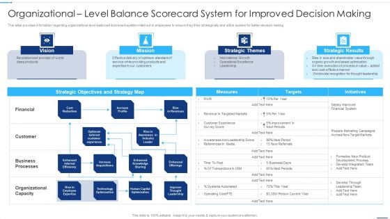 Chief Strategy Executive Playbook Organizational Level Balance Scorecard Rules PDF