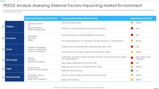 Chief Strategy Executive Playbook Pestle Analysis Assessing External Factors Impacting Structure PDF