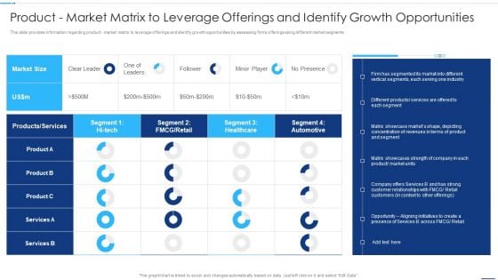 Chief Strategy Executive Playbook Product Market Matrix To Leverage Offerings Slides PDF