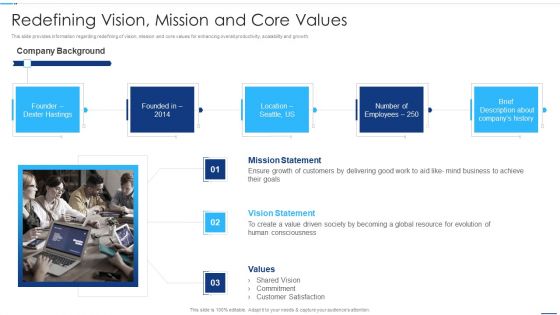 Chief Strategy Executive Playbook Redefining Vision Mission And Core Values Clipart PDF