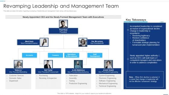 Chief Strategy Executive Playbook Revamping Leadership And Management Team Brochure PDF