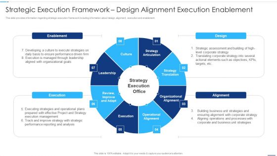 Chief Strategy Executive Playbook Strategic Execution Framework Design Microsoft PDF