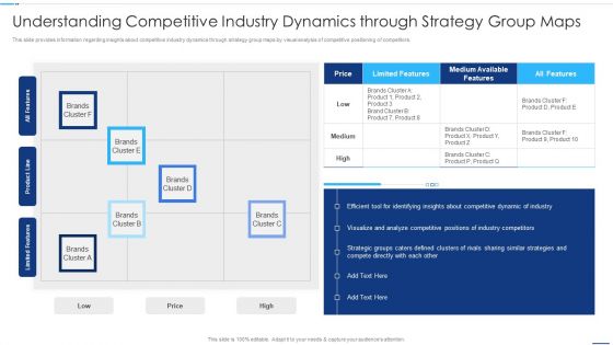 Chief Strategy Executive Playbook Understanding Competitive Industry Dynamics Structure PDF