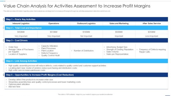 Chief Strategy Executive Playbook Value Chain Analysis For Activities Assessment Formats PDF