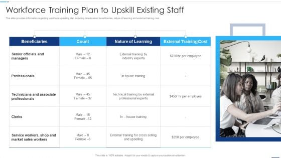 Chief Strategy Executive Playbook Workforce Training Plan To Upskill Existing Staff Professional PDF