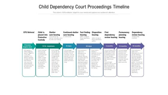 Child Dependency Court Proceedings Timeline Ppt PowerPoint Presentation Infographic Template Slides PDF