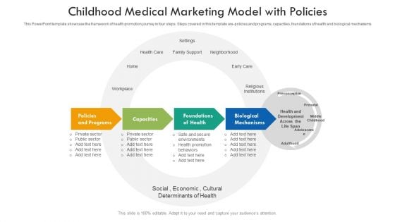 Childhood Medical Marketing Model With Policies Ppt Gallery Portfolio PDF