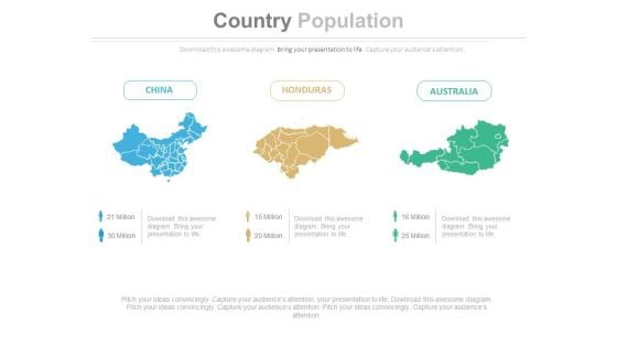 China Australia Honduras Map Population Chart Powerpoint Slides