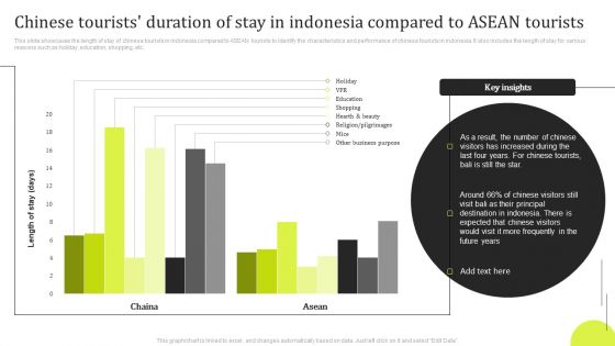 Chinese Tourists Duration Of Stay In Indonesia Compared To ASEAN Tourists Brochure PDF