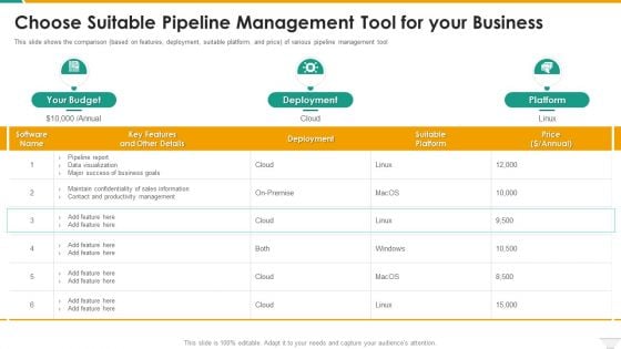 Choose Suitable Pipeline Management Tool For Your Business Clipart PDF