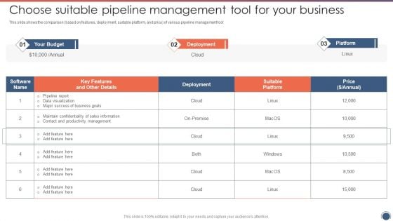 Choose Suitable Pipeline Management Tool For Your Business Sales Funnel Management Strategies Formats PDF