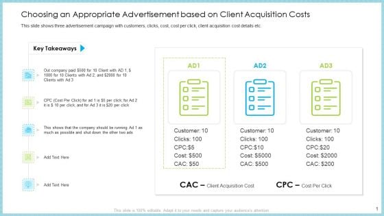 Choosing An Appropriate Advertisement Based On Client Acquisition Costs Ideas PDF