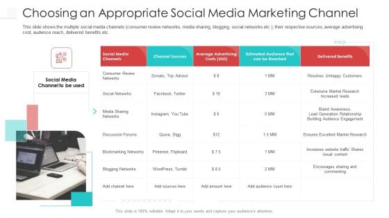 Choosing An Appropriate Social Media Marketing Channel Elements PDF