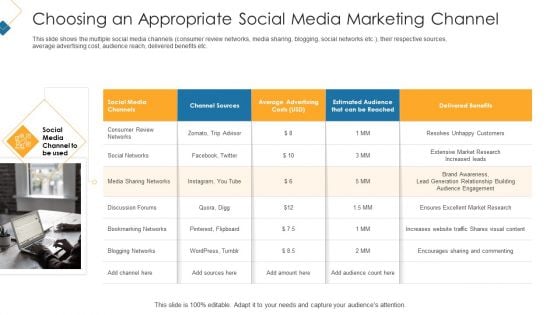 Choosing An Appropriate Social Media Marketing Channel Inspiration PDF