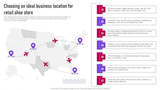Choosing An Ideal Business Location For Retail Shoe Store Ppt File Gallery PDF Choosing An Ideal Business Location For Retail Shoe Store Ppt File Gallery PDF