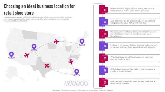 Choosing An Ideal Business Location For Retail Shoe Store Ppt File Gallery PDF