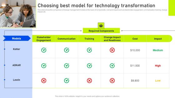 Choosing Best Model For Technology Transformation Ppt Slides Background Designs PDF