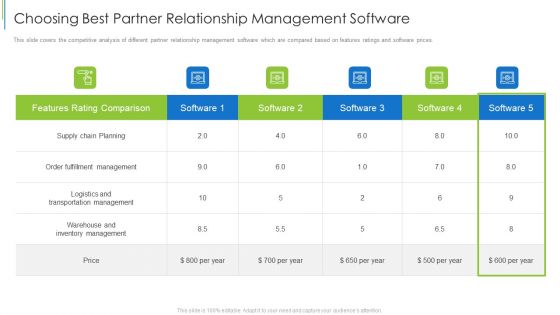 Choosing Best Partner Relationship Management Software Ideas PDF