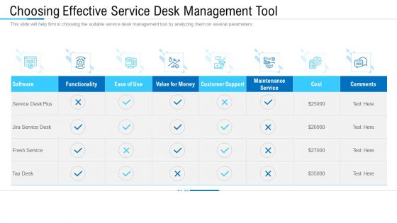 Choosing Effective Service Desk Management Tool Ppt Infographics Slide Download PDF