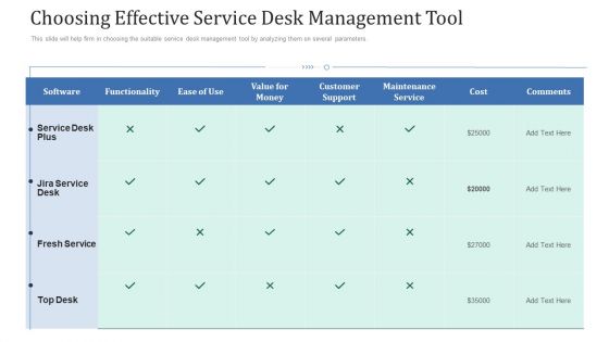 Choosing Effective Service Desk Management Tool Ppt Layouts Slide Download PDF