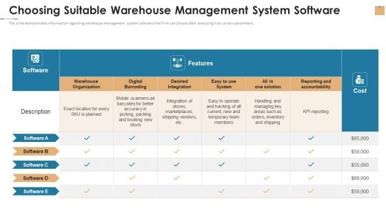 Choosing Suitable Warehouse Management System Software Ppt Slides Clipart PDF Choosing Suitable Warehouse Management System Software Ppt Slides Clipart PDF