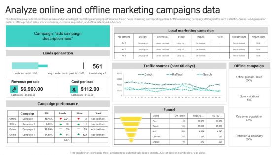 Choosing Target Audience And Target Audience Tactics Analyze Online And Offline Marketing Themes PDF