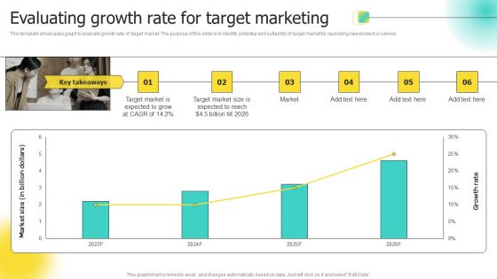 Choosing Target Audience And Target Audience Tactics Evaluating Growth Rate For Target Professional PDF