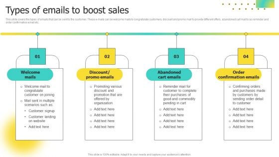 Choosing Target Audience And Target Audience Tactics Types Of Emails To Boost Sales Download PDF