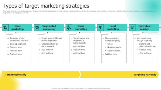 Choosing Target Audience And Target Audience Tactics Types Of Target Marketing Strategies Formats PDF