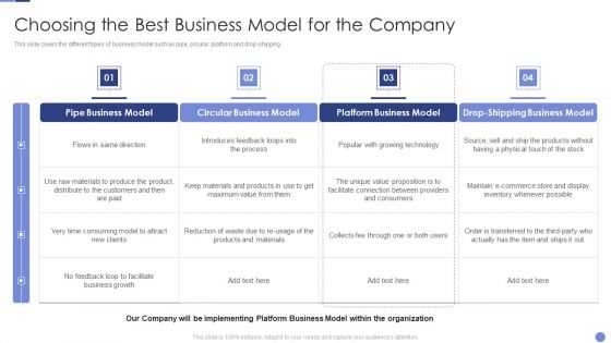 Choosing The Best Business Model For The Company Resolving Chicken And Egg Problem In Organization Sample PDF