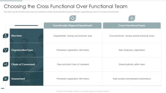 Choosing The Cross Functional Over Functional Team Rules PDF