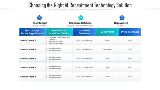 Choosing The Right AI For HR Technology Services Ppt File Design Ideas PDF