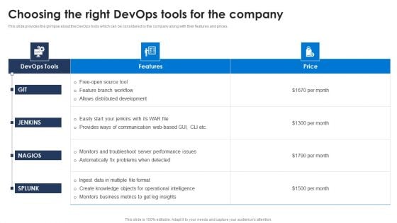 Choosing The Right Devops Tools For The Company Ideas PDF