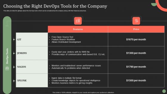 Choosing The Right Devops Tools For The Company Ppt PowerPoint Presentation File Pictures PDF