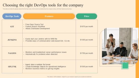 Choosing The Right Devops Tools For The Company Ppt Show Slide Portrait PDF
