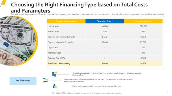 Choosing The Right Financing Type Based On Total Costs And Parameters Pictures PDF