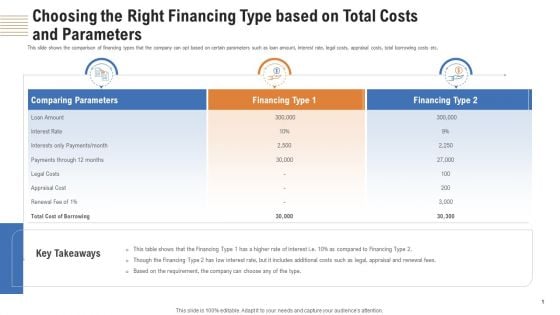 Choosing The Right Financing Type Based On Total Costs And Parameters Ppt Model Demonstration PDF Choosing The Right Financing Type Based On Total Costs And Parameters Ppt Model Demonstration PDF