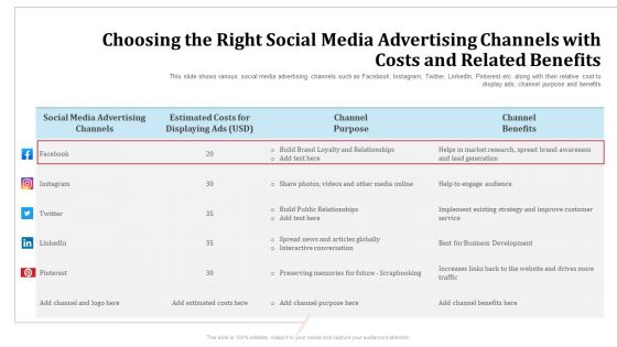 Choosing The Right Social Media Advertising Channels With Costs And Related Benefits Business Development Mockup PDF