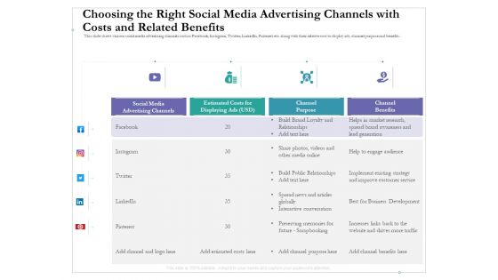 Choosing The Right Social Media Advertising Channels With Costs And Related Benefits Microsoft PDF