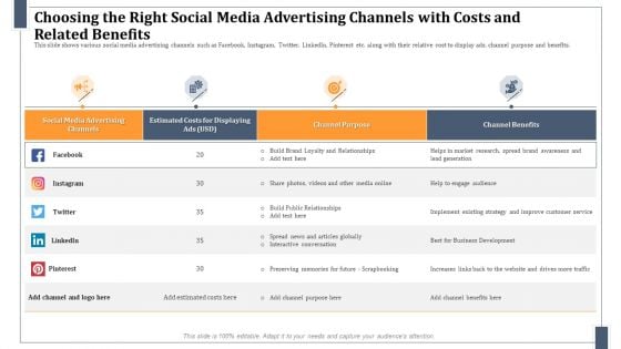Choosing The Right Social Media Advertising Channels With Costs And Related Benefits Structure PDF Choosing The Right Social Media Advertising Channels With Costs And Related Benefits Structure PDF