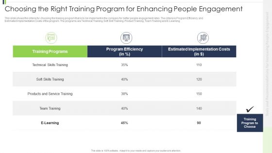 Choosing The Right Training Program For Enhancing People Engagement Designs PDF