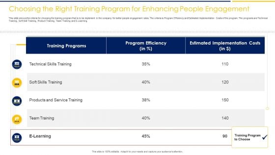 Choosing The Right Training Program For Enhancing People Engagement Ppt Show Ideas PDF