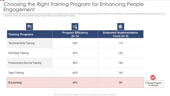 Choosing The Right Training Program For Enhancing People Engagement Ppt Summary Themes PDF