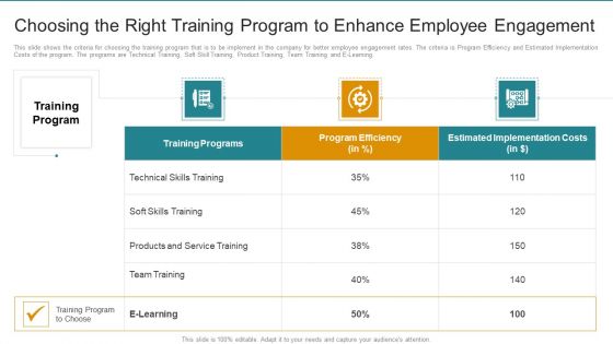 Choosing The Right Training Program To Enhance Employee Engagement Ideas PDF