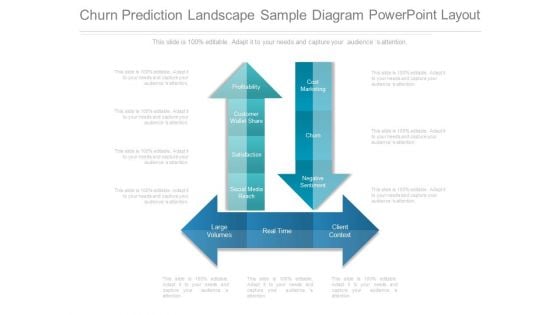 Churn Prediction Landscape Sample Diagram Powerpoint Layout