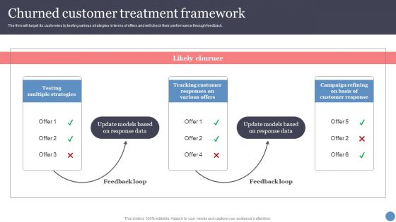 Churned Customer Treatment Framework Clipart PDF