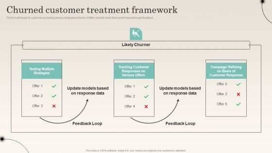 Churned Customer Treatment Framework Improving Distribution Channel Ideas PDF Churned Customer Treatment Framework Improving Distribution Channel Ideas PDF