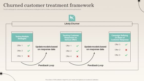 Churned Customer Treatment Framework Improving Distribution Channel Ideas PDF