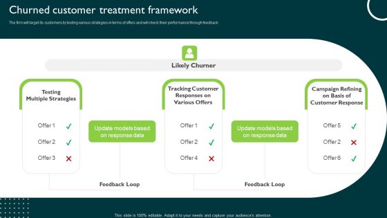 Churned Customer Treatment Framework Managing Sales Pipeline Health Demonstration PDF